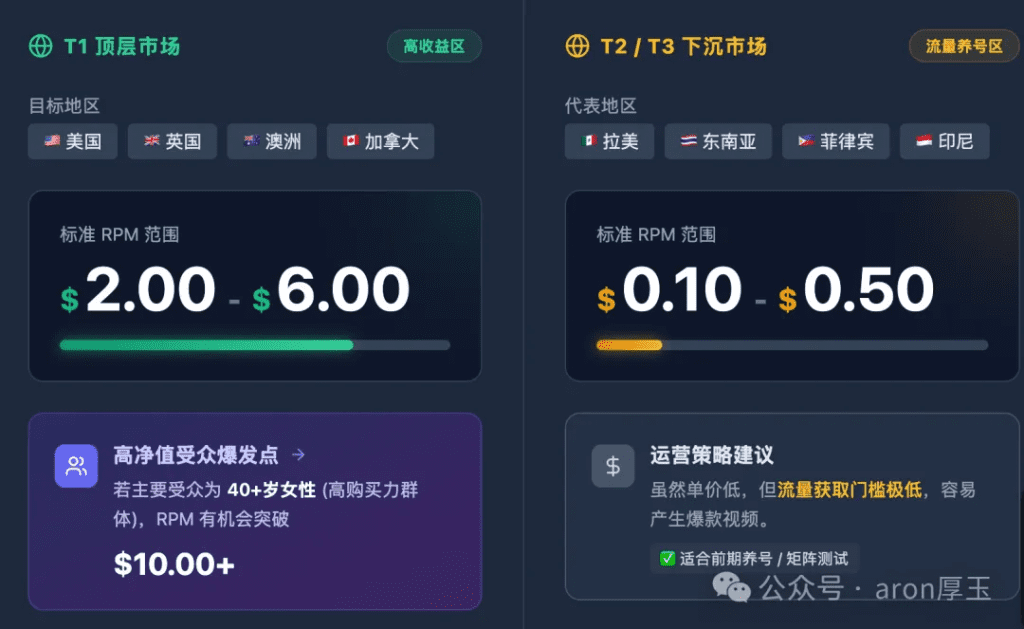 图片[2]-搬运视频年入百万？如何同TIKTOK把视频搬运到Facebook上实现流量套利赚钱？-Aron厚玉 解构出海生意的隐秘角落，看懂普通人看不见的门路