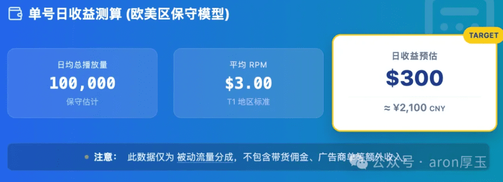 图片[3]-搬运视频年入百万？如何同TIKTOK把视频搬运到Facebook上实现流量套利赚钱？-Aron厚玉 解构出海生意的隐秘角落，看懂普通人看不见的门路