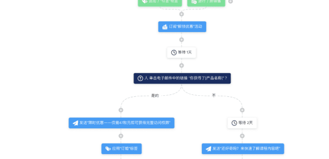 图片[8]-数字产品出海，如何构建自己的自动化营销公司（包含完整案例及工具）