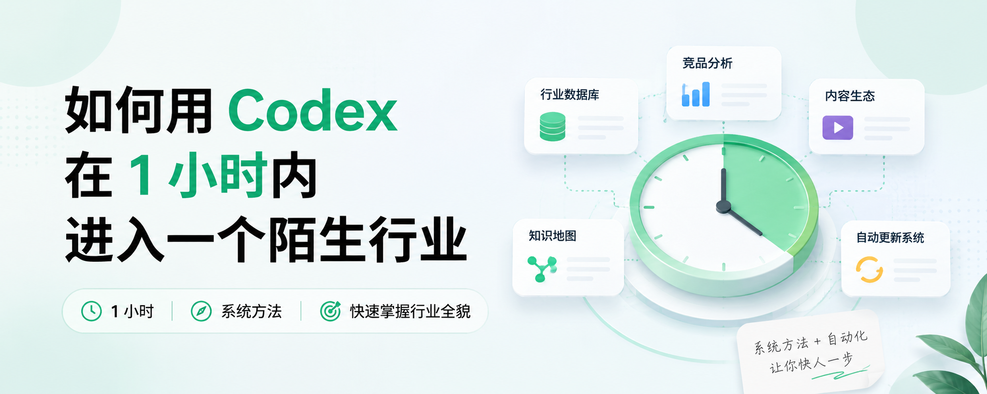展示如何用 Codex 在 1 小时内进入一个陌生行业的示意图，宽 1983 像素，高 793 像素
