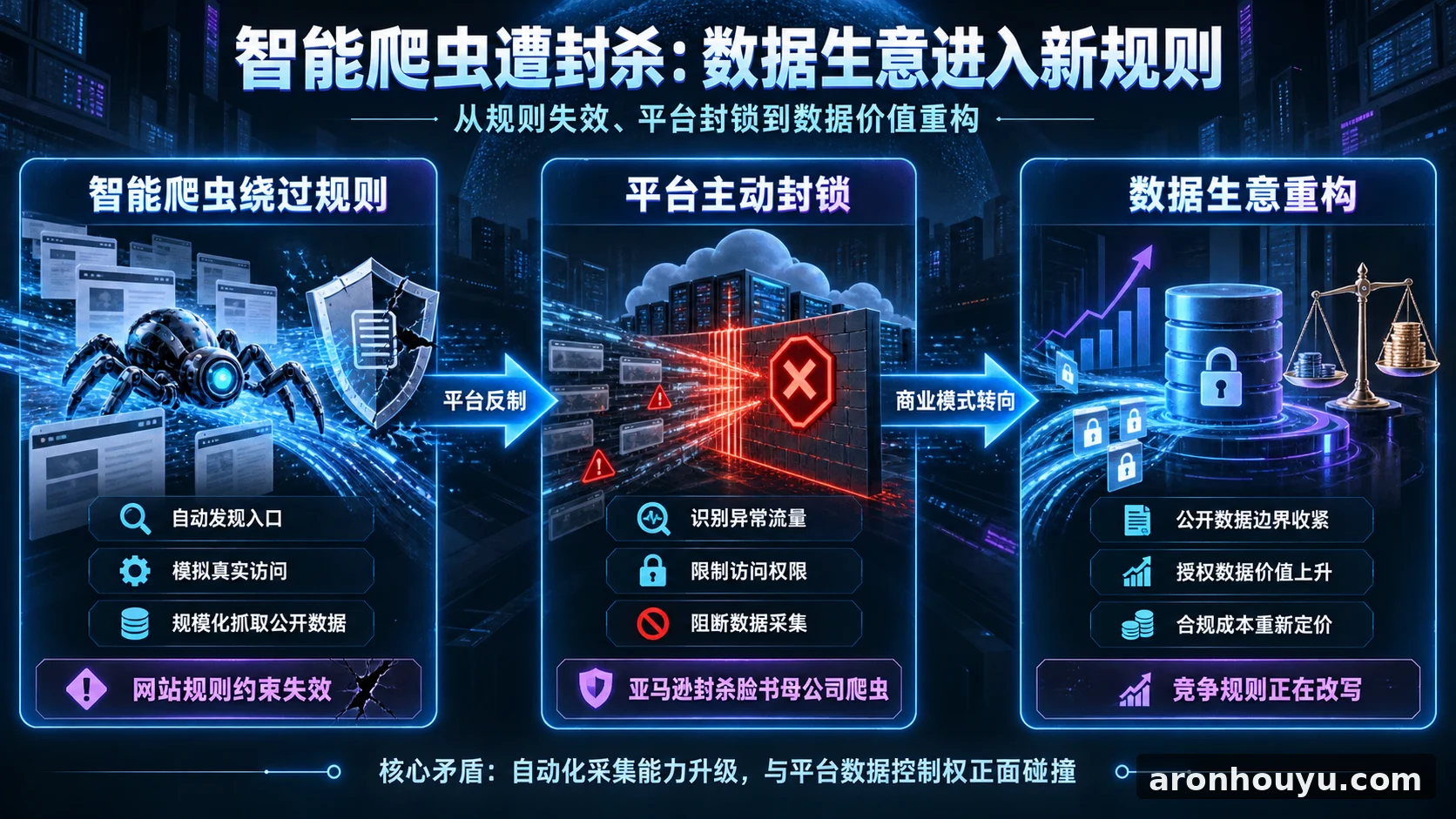 亚马逊封杀脸书母公司的智能爬虫，网站规则形同虚设，数据生意要变天了