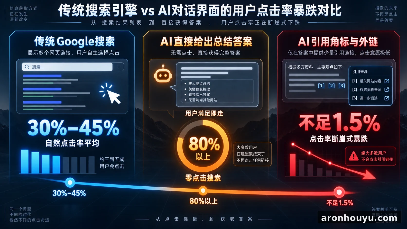 OpenAI工程师法庭承认 用户在AI对话框里根本不爱点外链