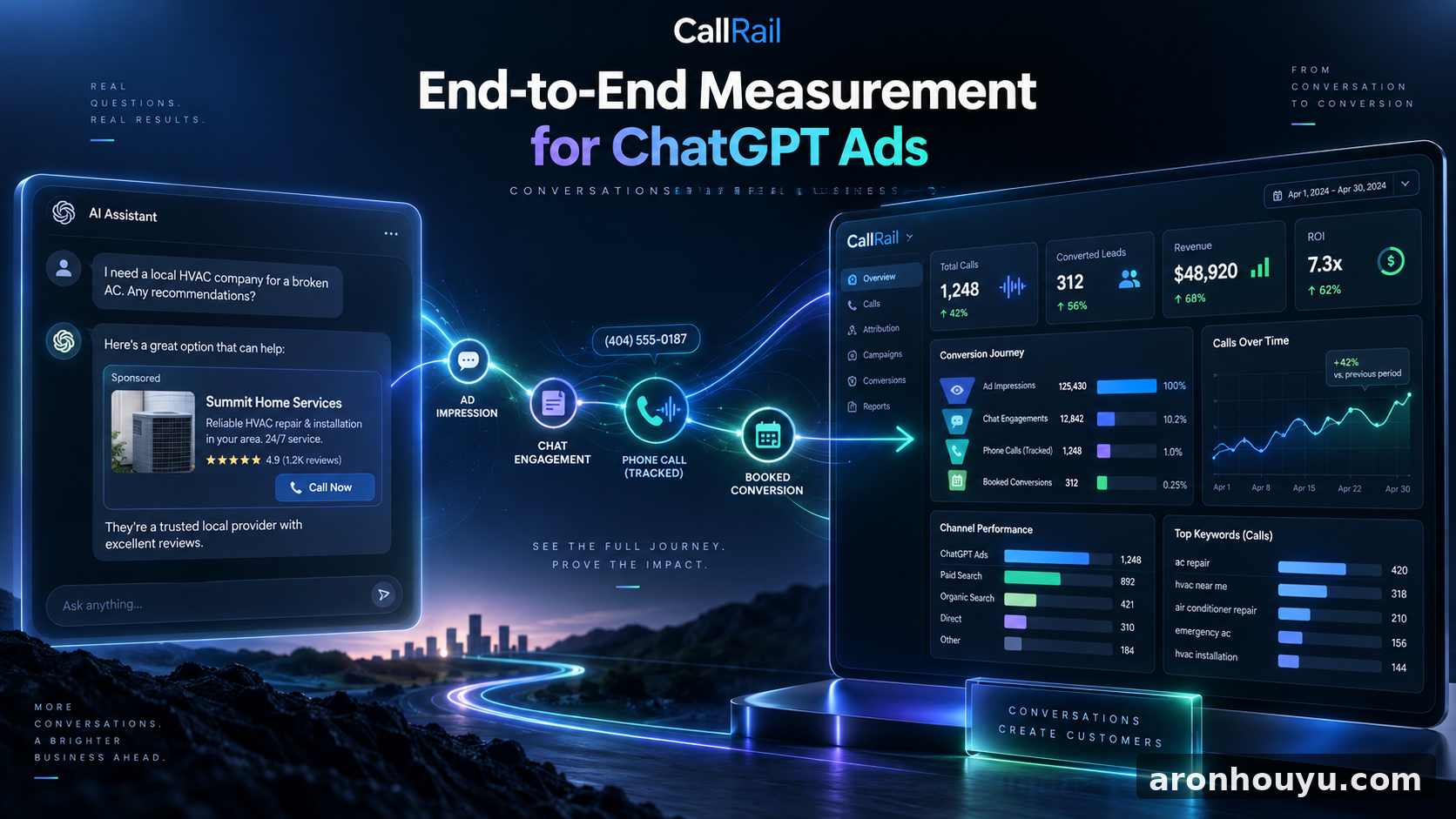 CallRail打通ChatGPT广告效果监测 中小商家终于能算清AI带货账 新闻封面