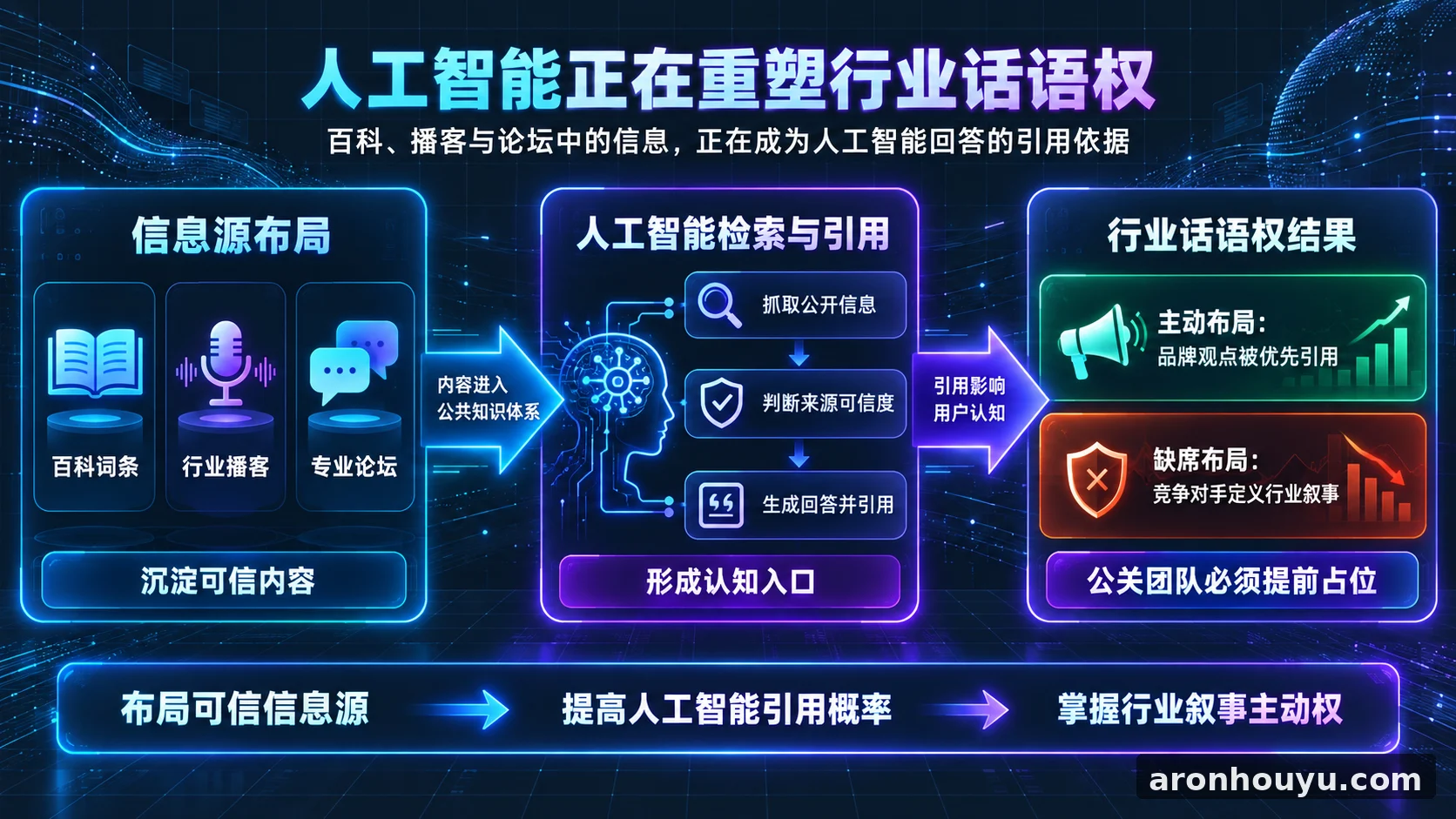 人工智能都在引用百科播客和论坛，你的公关团队再不布局就要丢掉行业话语权