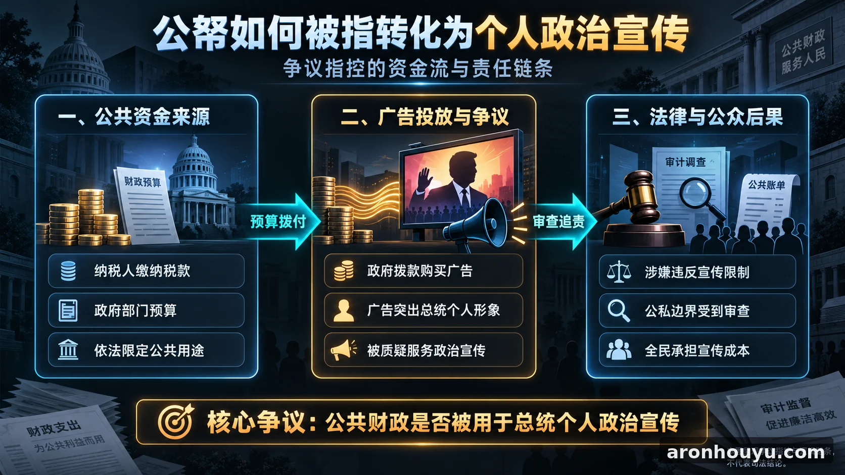 特朗普政府被控拿纳税人的钱给总统打违法广告，公帑沦为个人宣传费全民买单