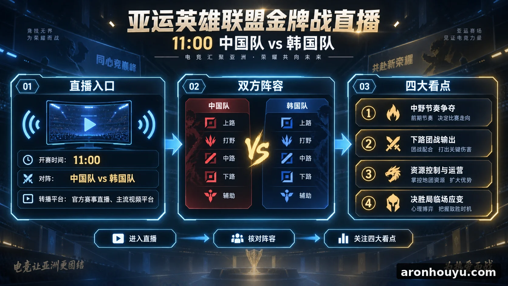 亞運英雄聯盟金牌戰直播》11 00 中華隊 vs 南韓！轉播平台、陣容與 4 大看點