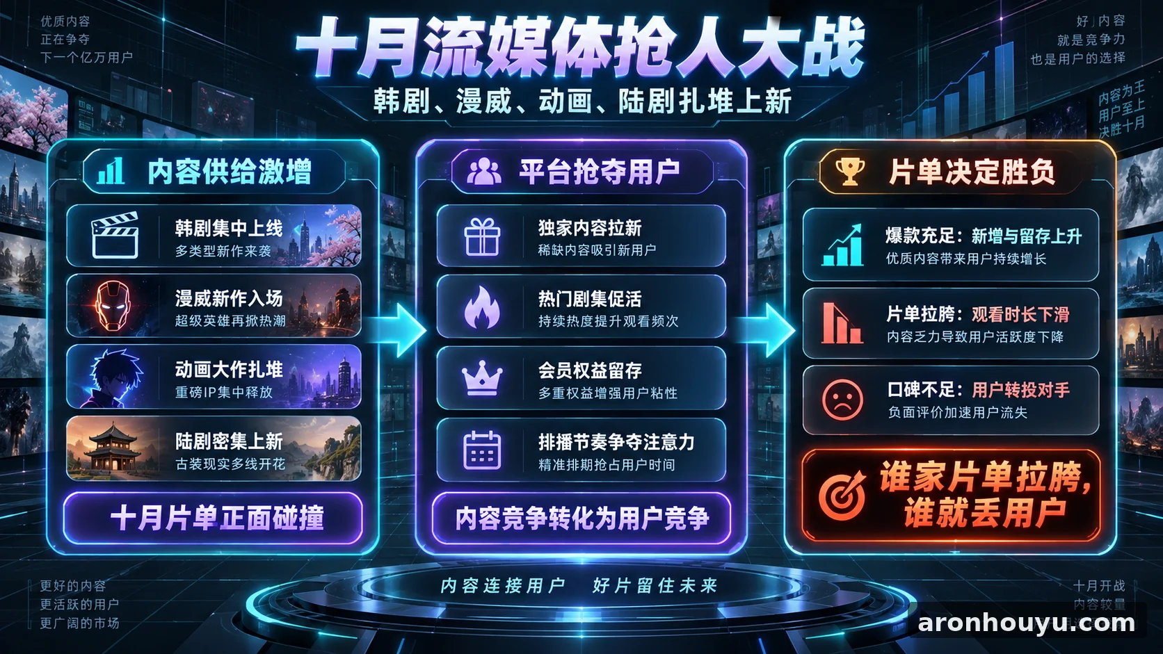 十月流媒体抢人大战开打，韩剧漫威动画陆剧扎堆上新，谁家片单拉胯谁就丢用户