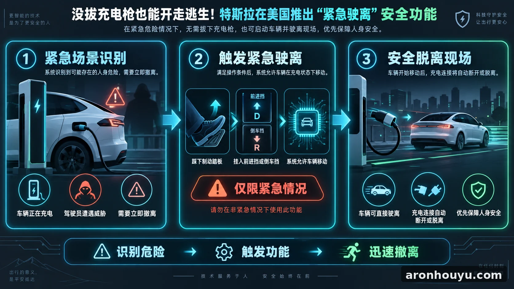 沒拔充電槍也能開走逃生！特斯拉在美國推出「緊急駛離」安全功能