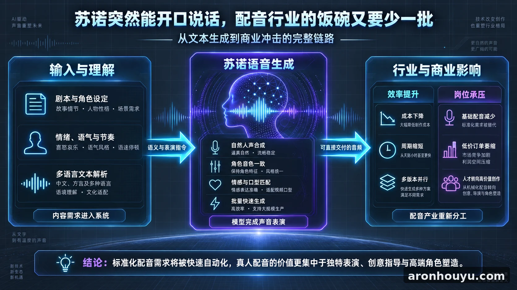 苏诺突然能开口说话，配音行业的饭碗又要少一批
