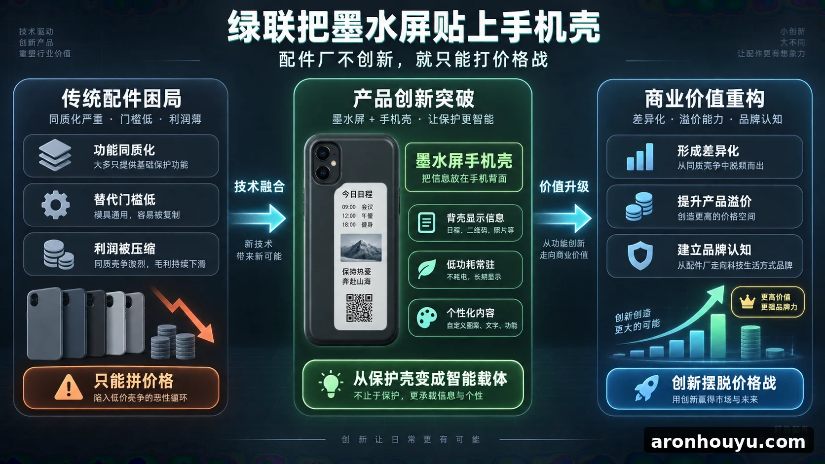 绿联把墨水屏贴上手机壳,配件厂不创新就只能打价格战