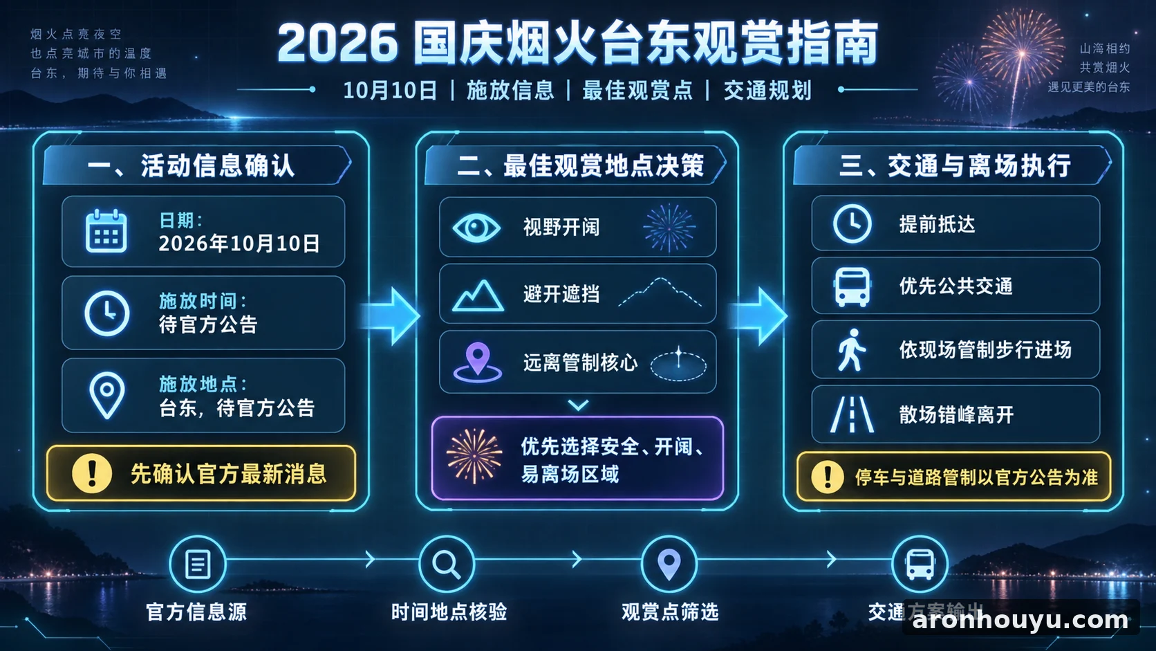2026 國慶煙火在哪裡?10/10 台東施放時間、地點、最佳觀賞地點推薦、交通一次看