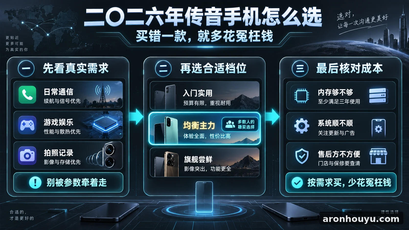 二〇二六年传音手机怎么选,买错一款就多花冤枉钱