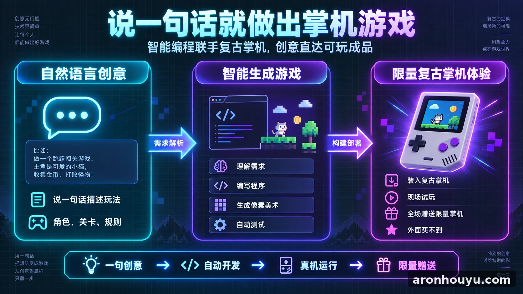 說一句話就做出 Game Boy 遊戲!Codex 聯手 ModRetro 復古掌機,全場送外面買不到的限量掌機