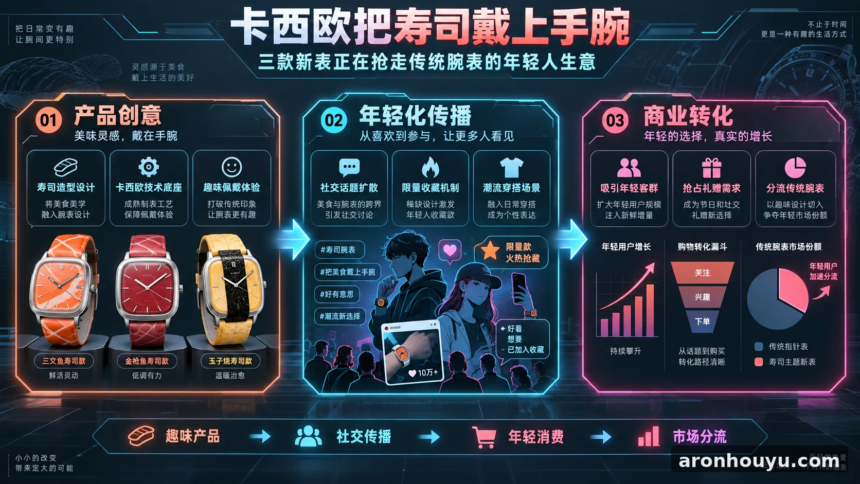 卡西欧把寿司戴上手腕,三款新表正在抢走传统腕表的年轻人生意