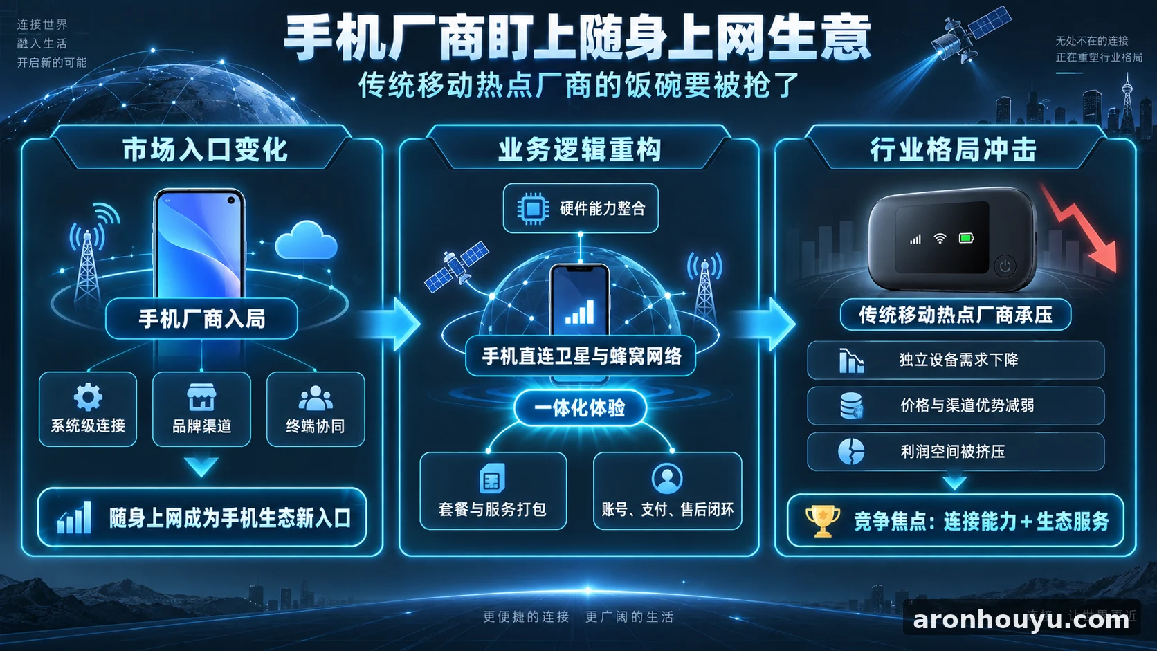 手机厂商盯上随身上网生意,传统移动热点厂商的饭碗要被抢了