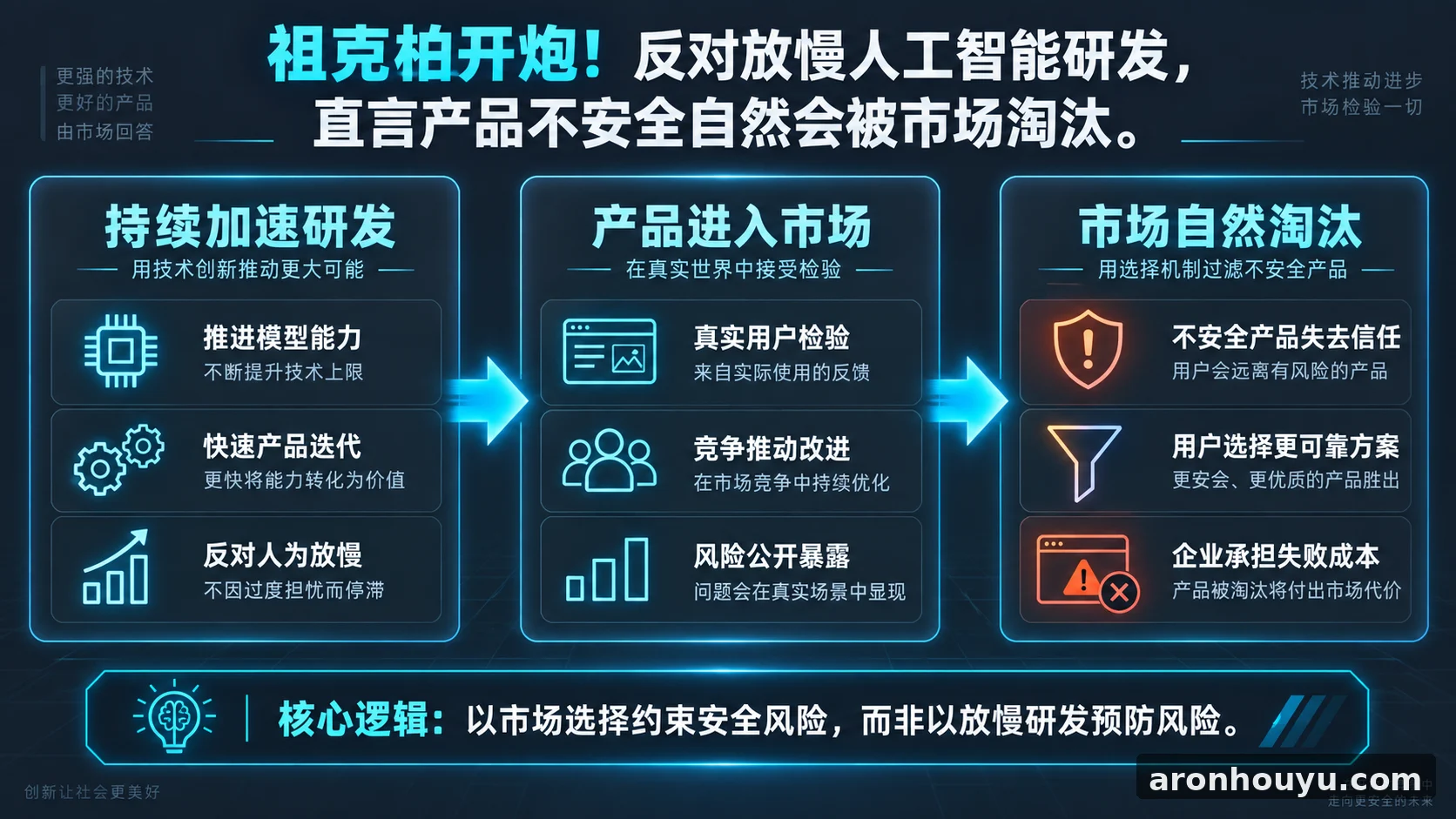祖克柏開砲！反對放慢AI研發直言 產品不安全自然會被市場淘汰