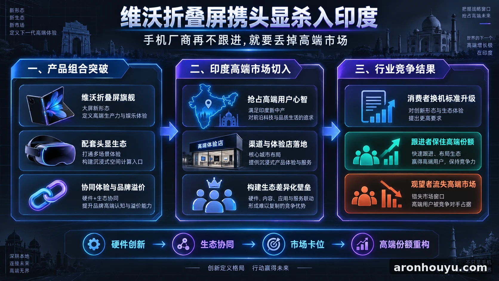 维沃折叠屏携头显杀入印度，手机厂商再不跟进就要丢掉高端市场