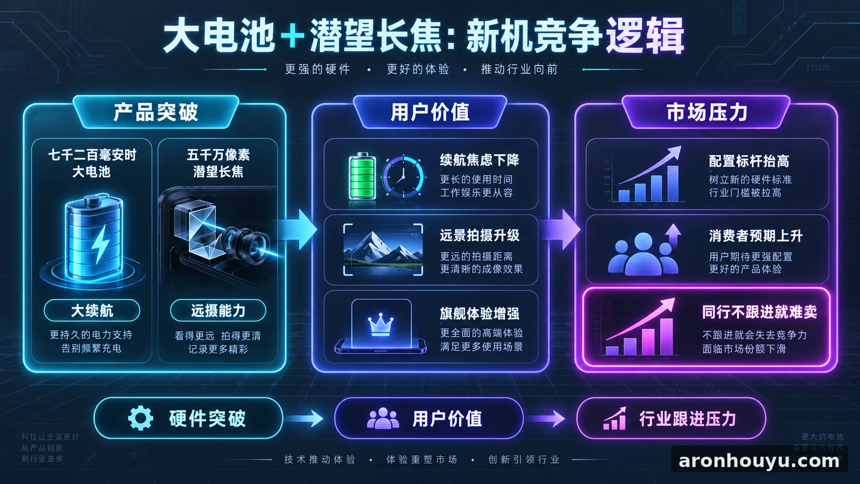 维沃新机塞进七千二百毫安时大电池和五千万像素潜望长焦,同行不跟进就难卖了