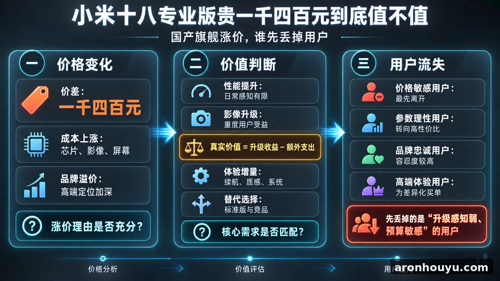 小米十八专业版贵一千四百元到底值不值，国产旗舰涨价谁先丢掉用户