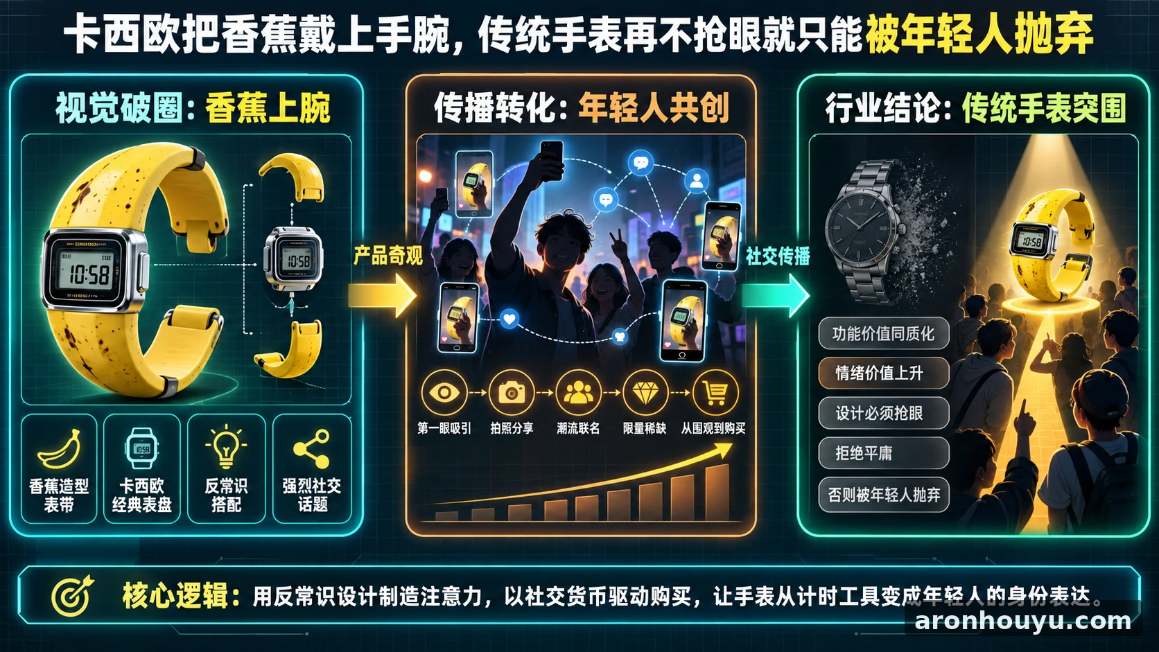 卡西欧把香蕉戴上手腕，传统手表再不抢眼就只能被年轻人抛弃