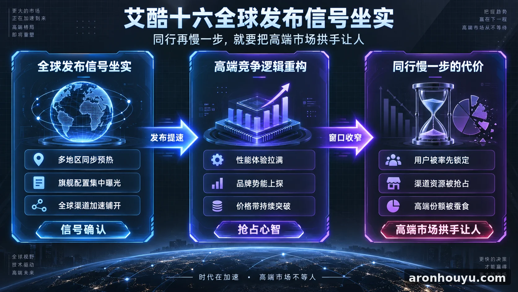 艾酷十六全球发布信号坐实，同行再慢一步就要把高端市场拱手让人