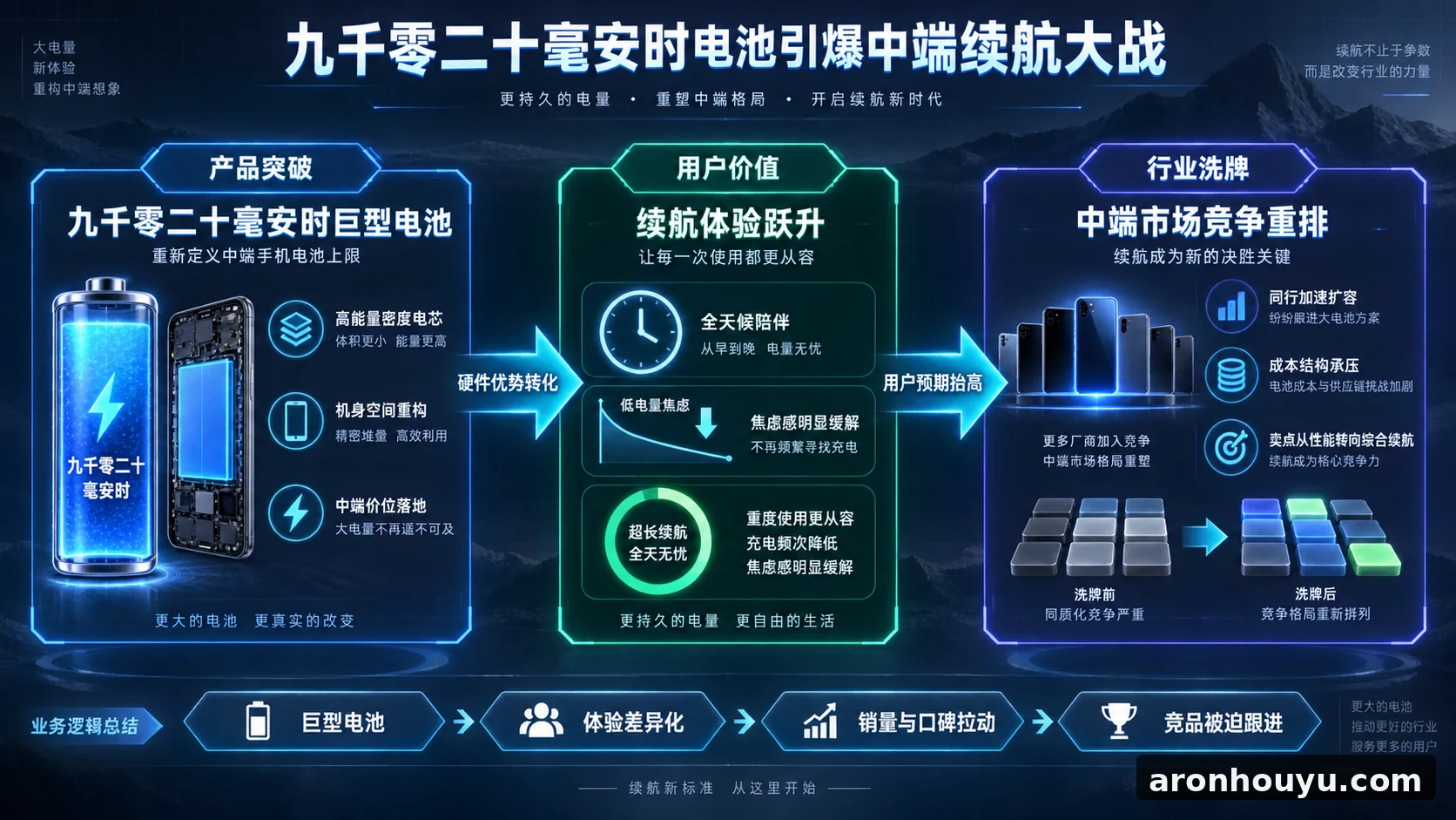 维沃新机塞进九千零二十毫安时巨型电池，中端手机续航大战逼同行重新洗牌