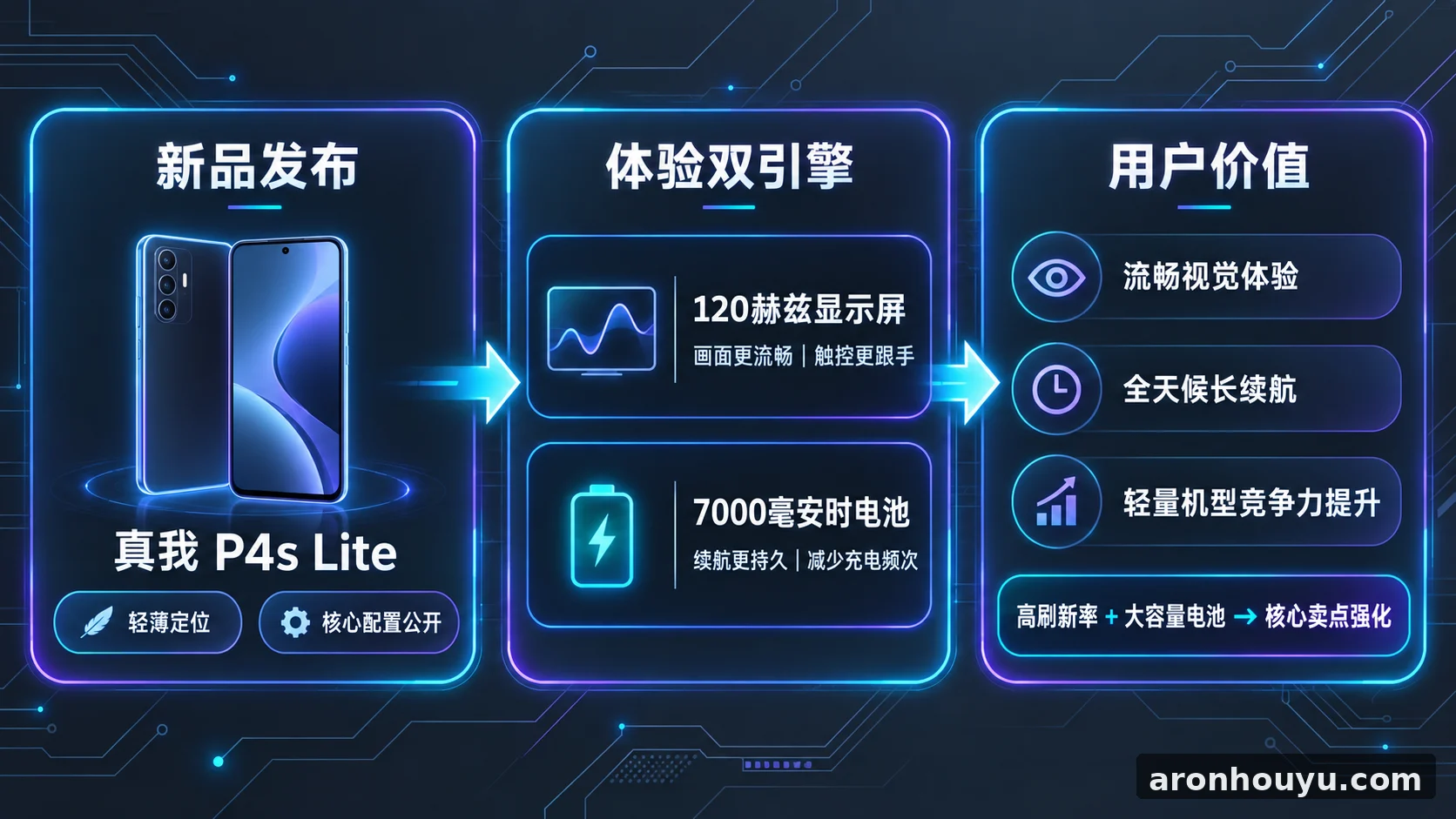Realme P4s Lite launches with a 120Hz display and 7,000mAh battery