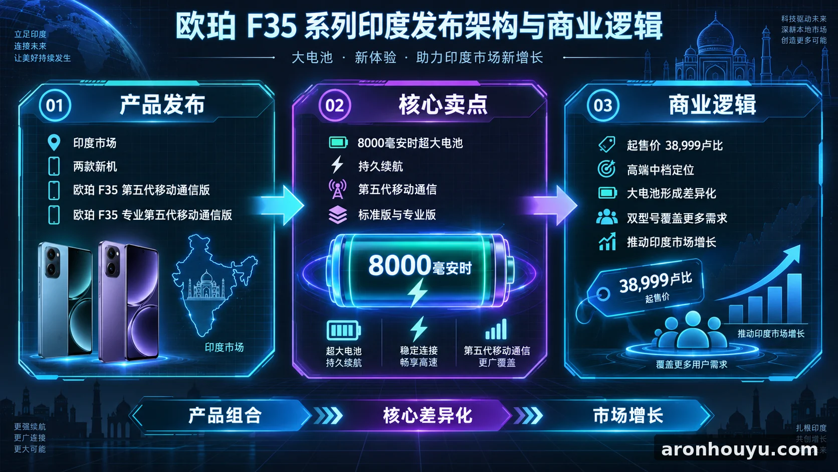Oppo F35 5G and F35 Pro 5G launch in India with 8000mAh batteries, starting at Rs 38,999