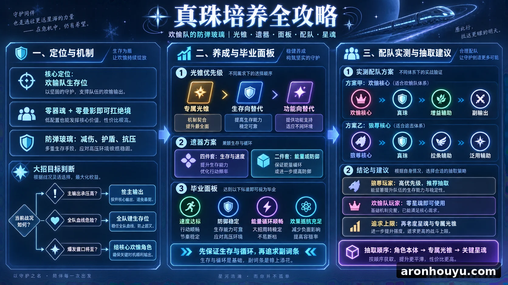 【崩壞星穹鐵道】🚀 真珠 [培養全攻略]❄️▸0+0就能扛絕境！歡愉隊的防彈玻璃、大招應該放給誰？狼尊玩家無腦抽！光錐/遺器/畢業面板/兩種配隊實測/星魂抽取建議▹璐洛洛◃