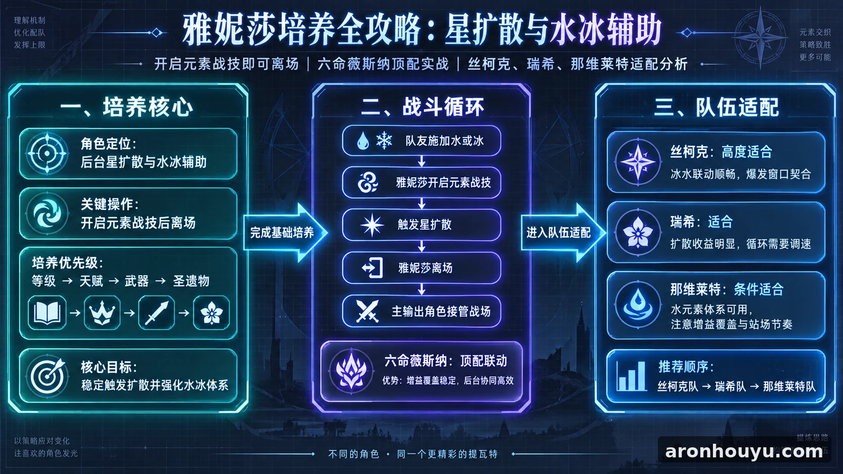 【原神】🧜‍♀️沃很可愛，請給沃錢？沃雅妮莎🎤培養全攻略▸開E就走的星擴散&水冰輔助！6命薇斯納頂配實戰！絲柯克、瑞希、龍王適合嗎？ ▹璐洛洛◃