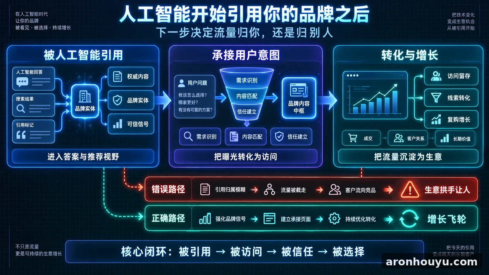 人工智能都开始引用你的品牌了 下一步走错就把流量和生意拱手让人