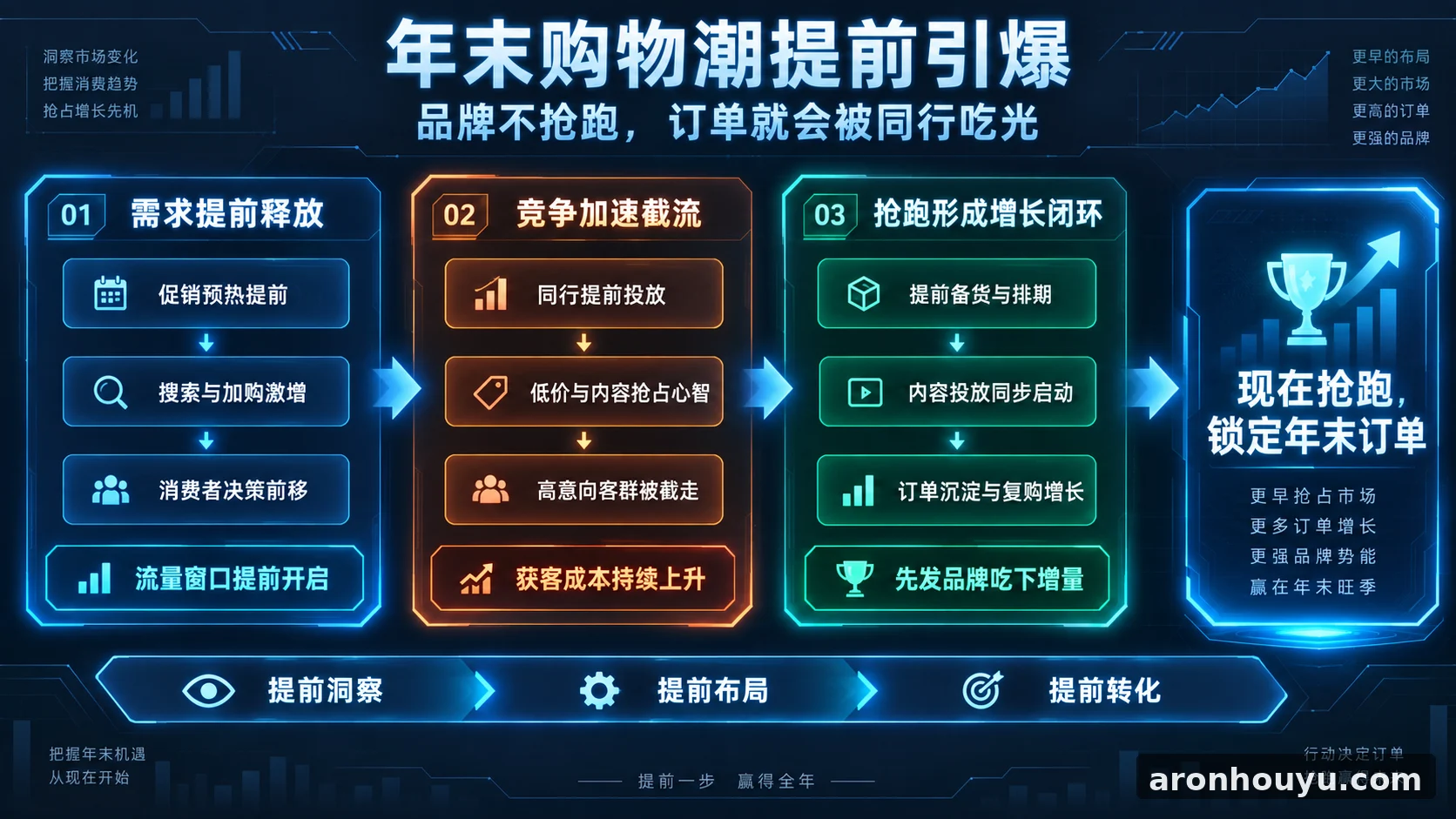 年末购物潮提前引爆,品牌再不抢跑就只能眼看订单被同行吃光