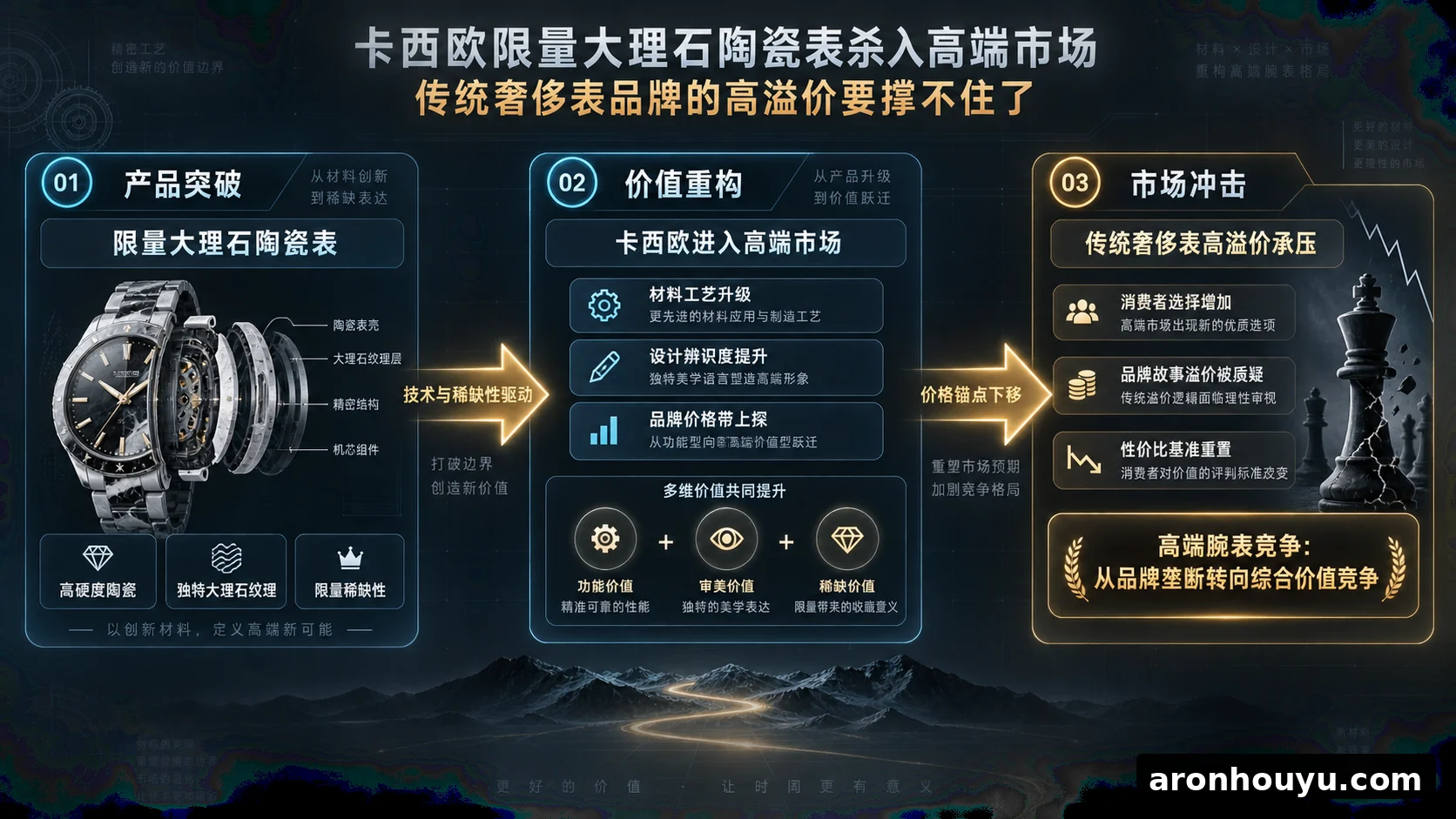 卡西欧限量大理石陶瓷表杀入高端市场,传统奢侈表品牌的高溢价要撑不住了