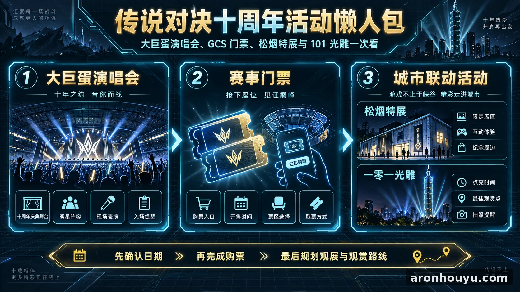 傳說對決十週年活動懶人包 大巨蛋演唱會、GCS 門票、松菸特展與 101 光雕一次看
