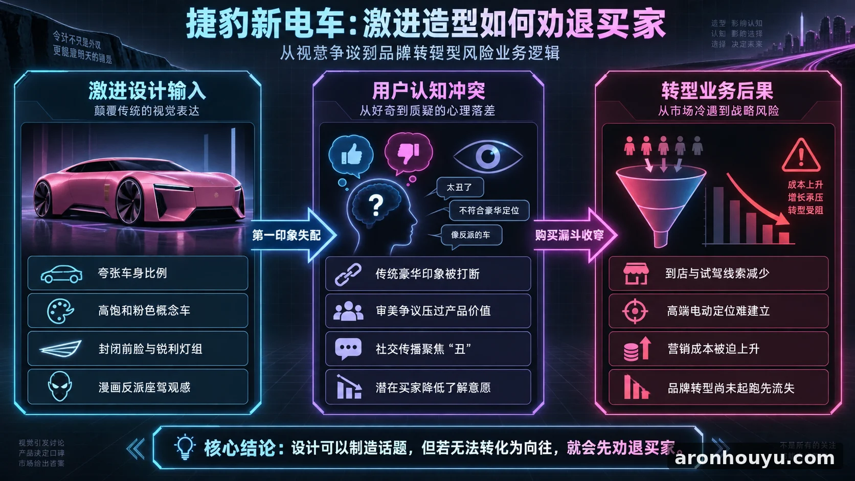 捷豹新电车丑成漫画反派座驾,品牌转型还没起跑就先劝退买家