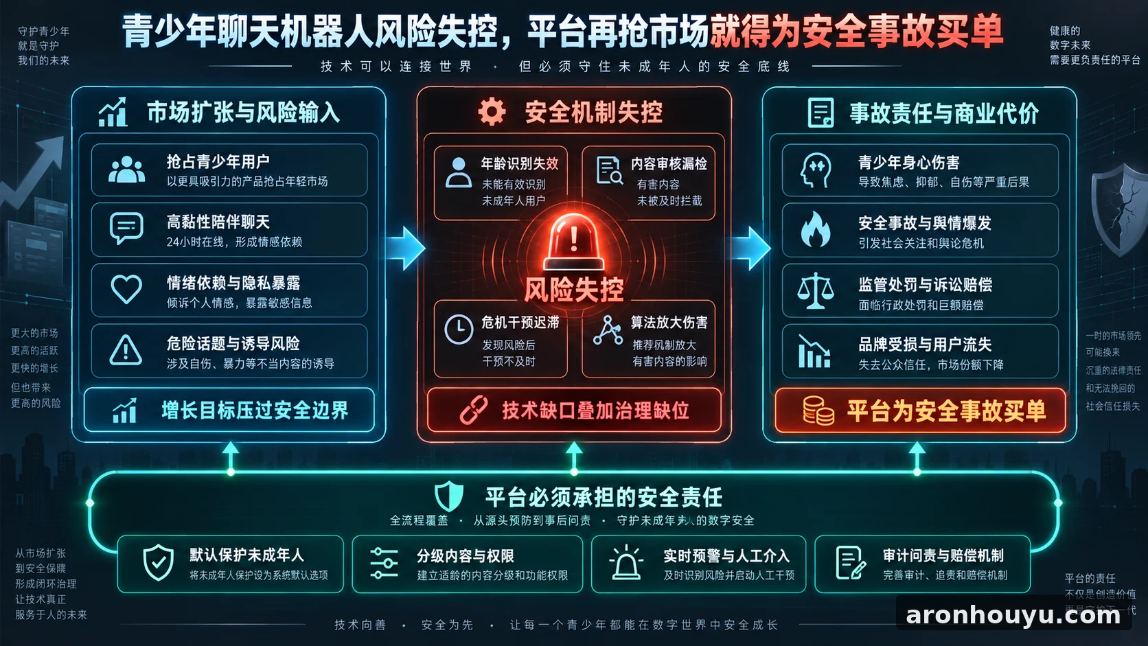 青少年聊天机器人风险失控，平台再抢市场就得为安全事故买单