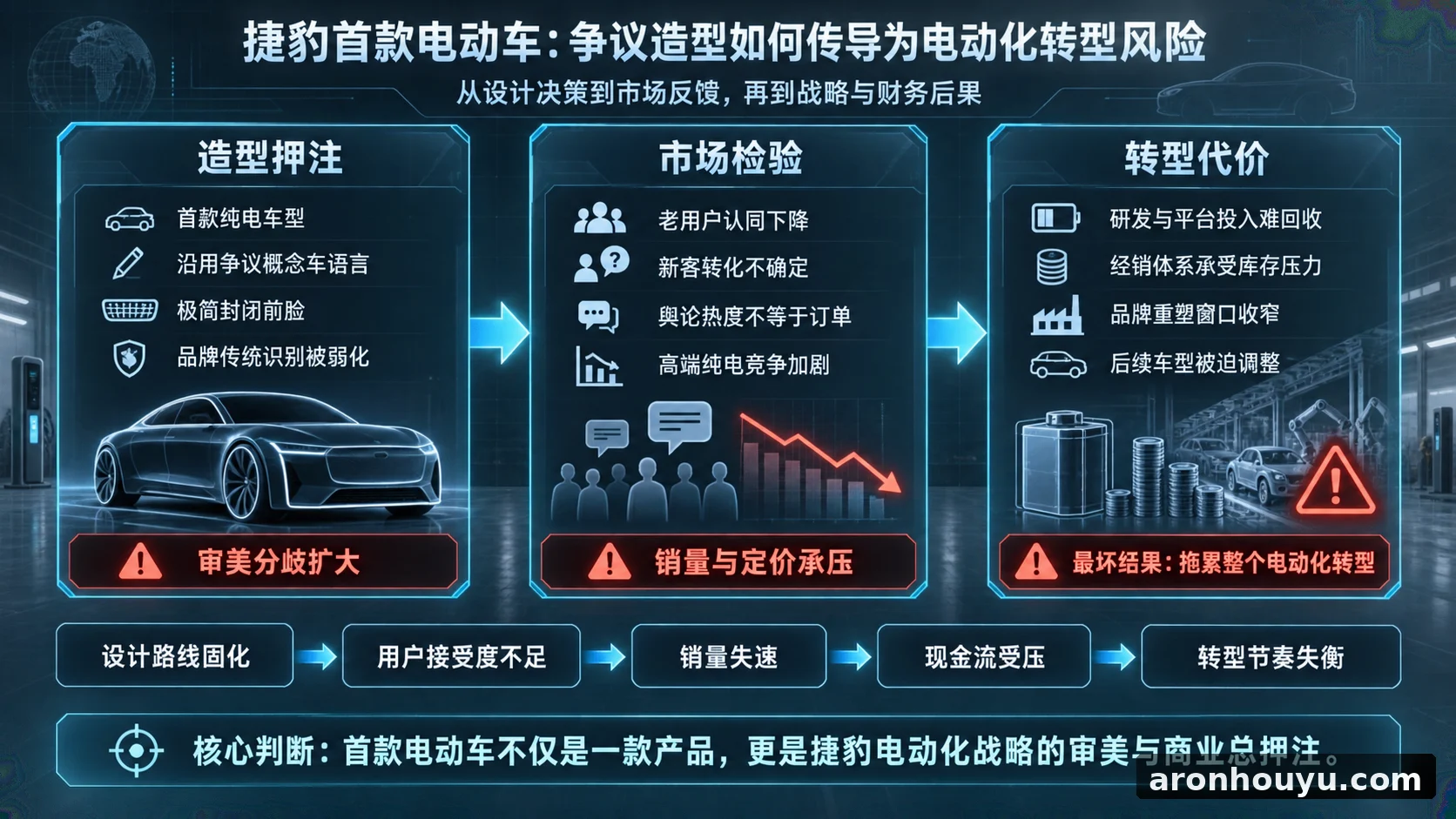 捷豹首款电动车照搬争议造型,押错审美恐赔掉整个电动化转型