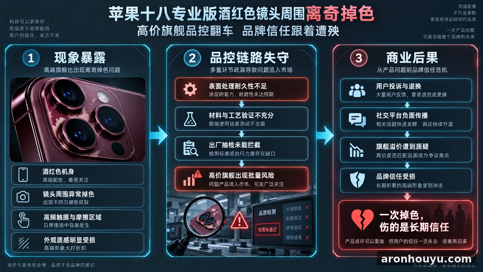 苹果十八专业版酒红色镜头周围离奇掉色，高价旗舰品控翻车品牌信任跟着遭殃