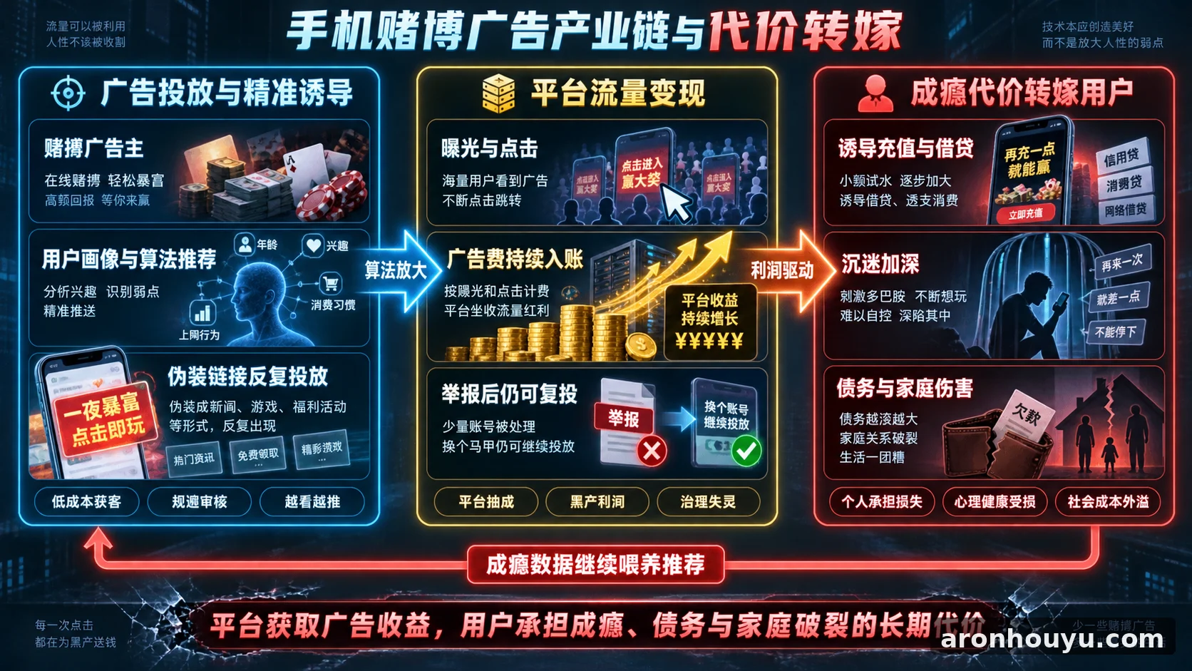 手机赌博广告赶不走，平台赚黑心钱却把成瘾代价甩给用户