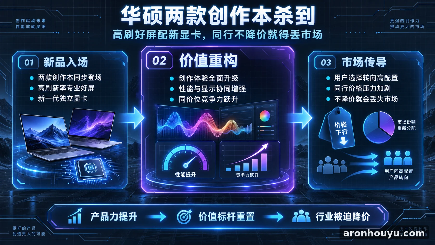 华硕两款创作本杀到，高刷好屏配新显卡，同行不降价就得丢市场