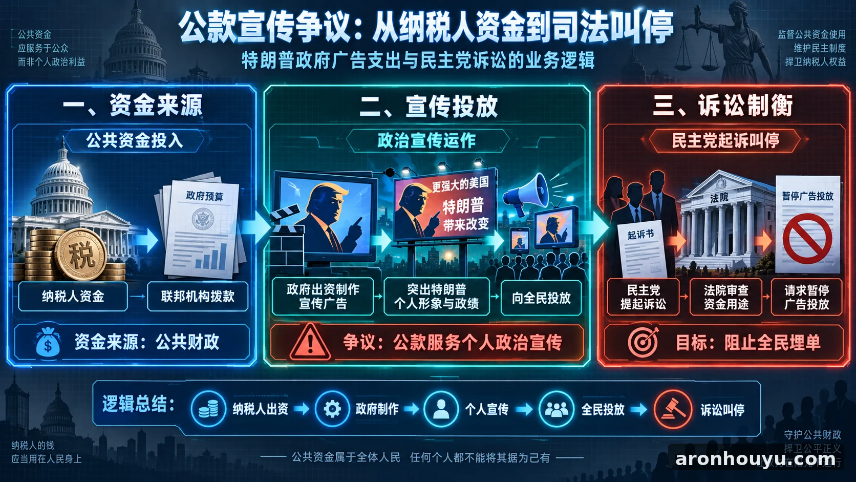 特朗普拿纳税人的钱给自己打广告，民主党起诉叫停全民埋单的政治秀