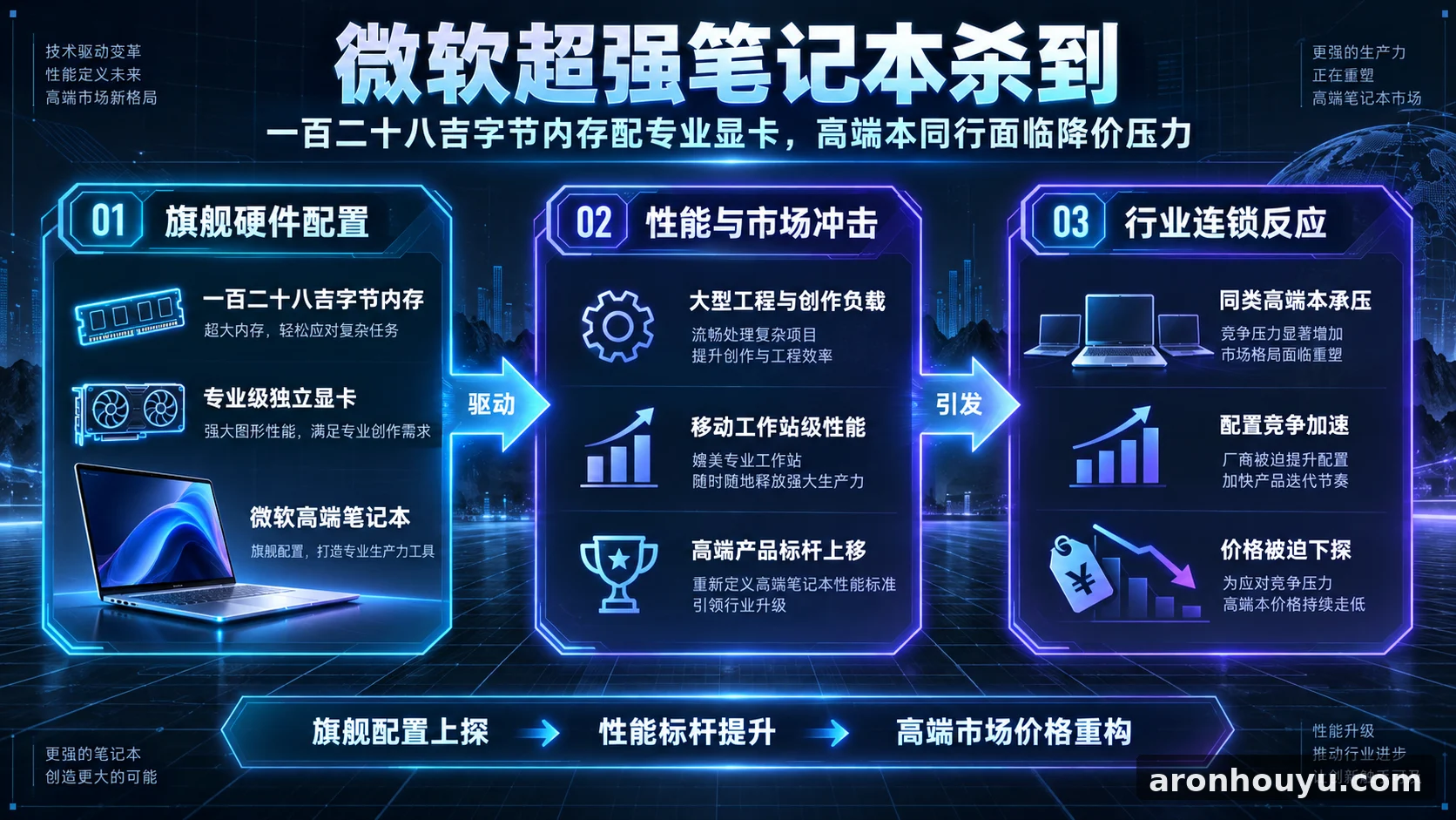 微软超强笔记本杀到，一百二十八吉字节内存配专业显卡，高端本同行要被迫降价了