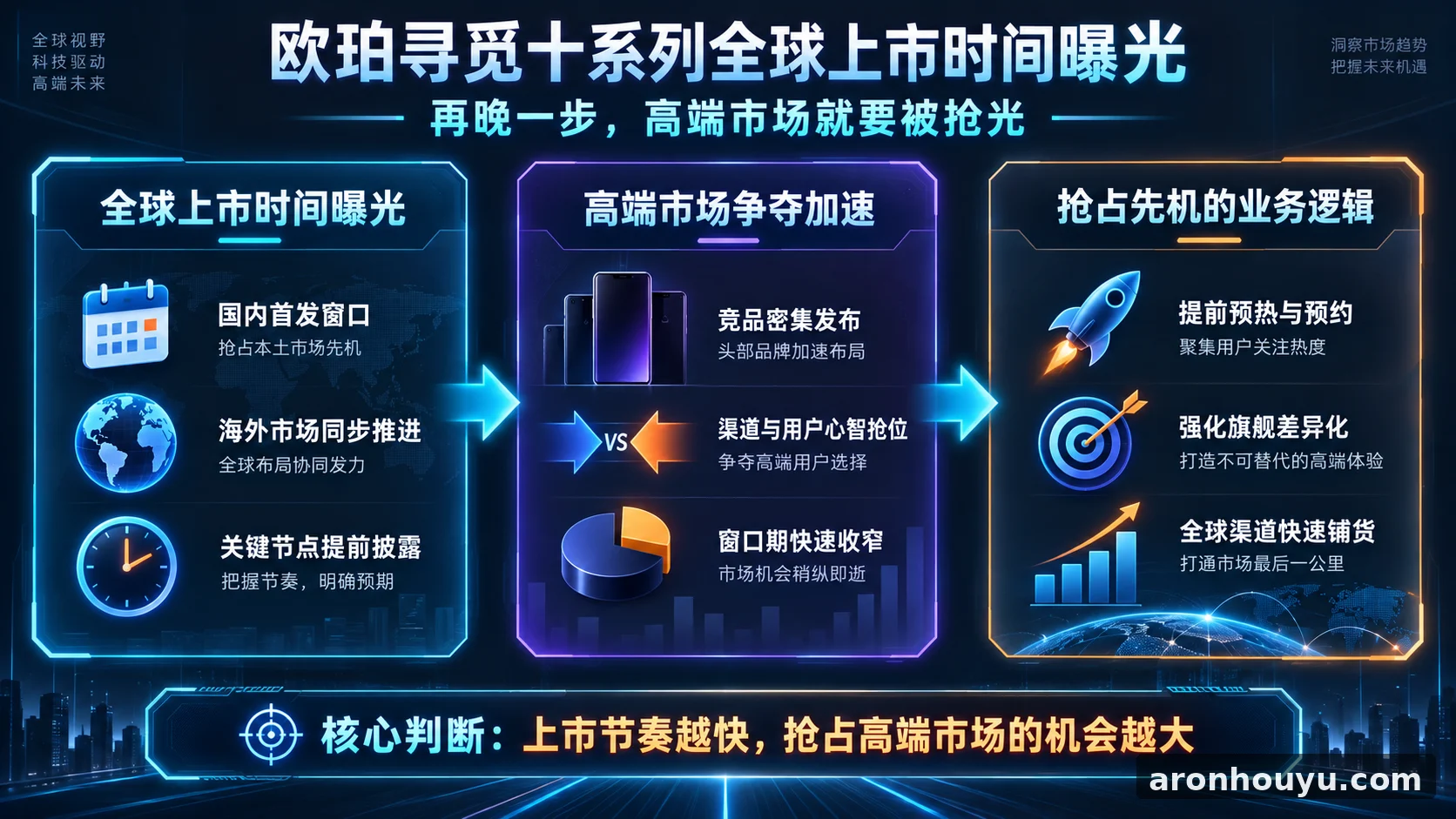 欧珀寻觅十系列全球上市时间曝光，再晚一步高端市场就要被抢光