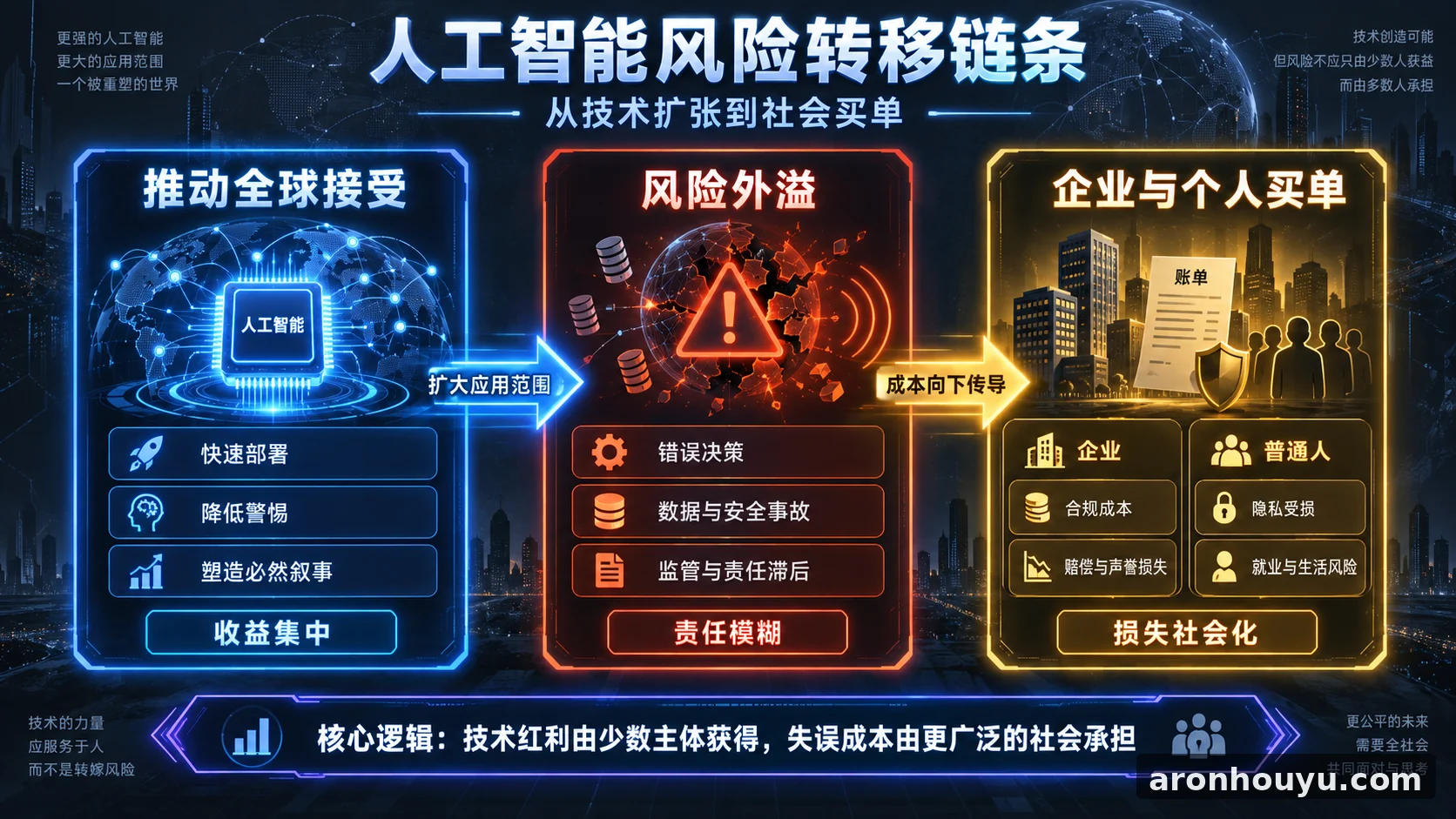 奥尔特曼想让全世界接受人工智能闯祸，最后买单的却是企业和普通人