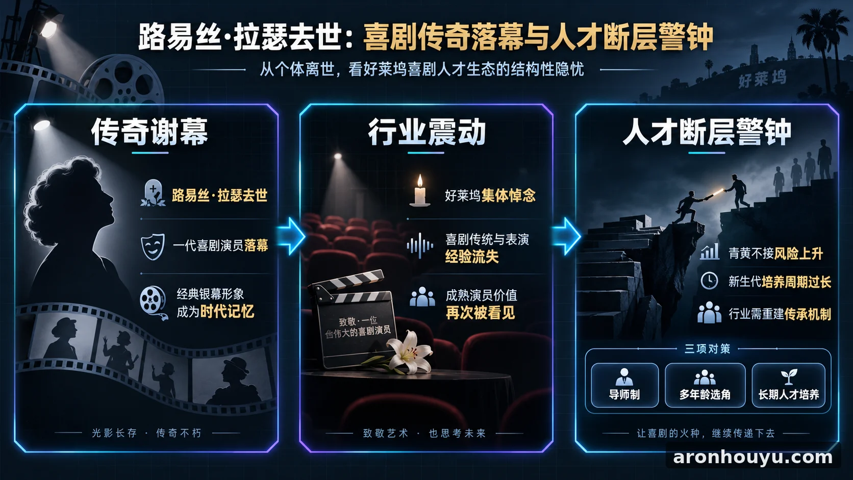 路易丝拉瑟去世 好莱坞痛失一代喜剧传奇也敲响人才断层警钟