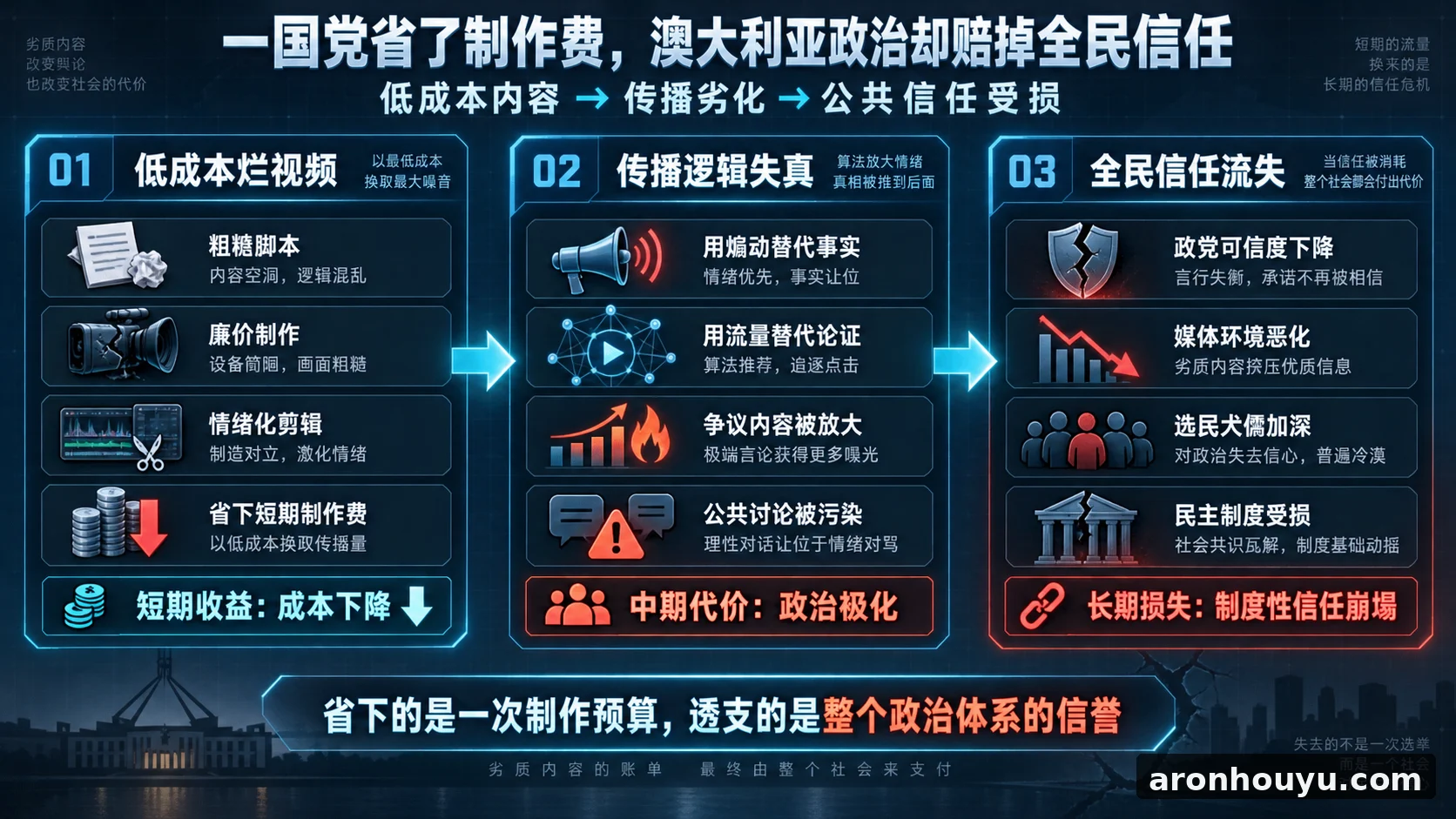 一国党用低成本烂视频省下制作费，却让澳大利亚政治赔掉全民信任