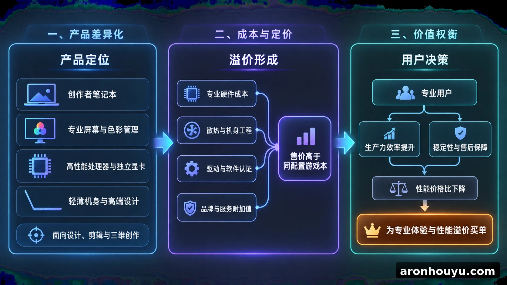 戴尔新款创作者笔记本比游戏本还贵，专业用户又要为性能溢价买单