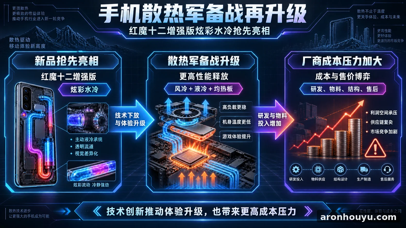 红魔十二增强版炫彩水冷抢先亮相，手机散热军备战再升级厂商成本压力更大
