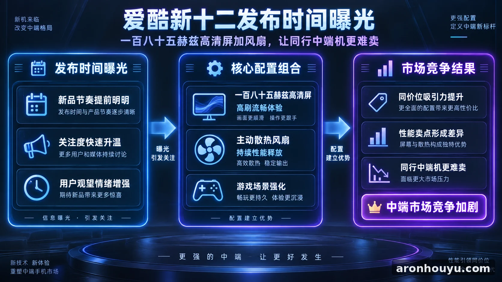 爱酷新十二发布时间曝光，一百八十五赫兹高清屏加风扇让同行中端机更难卖了