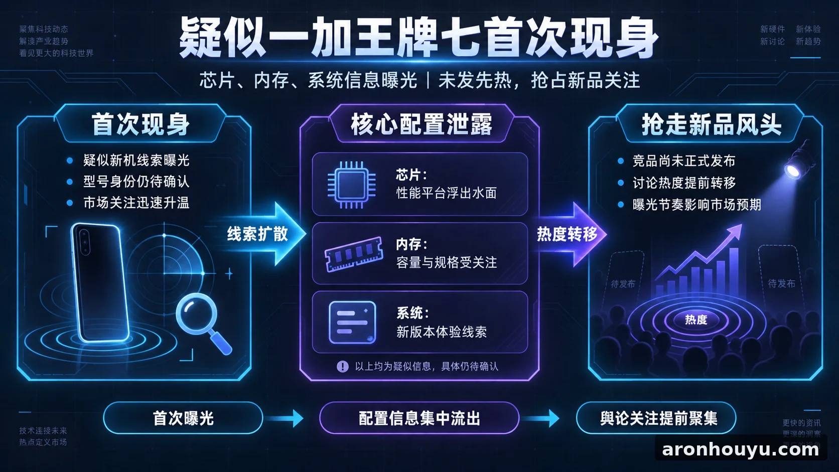 疑似一加王牌七首次现身，芯片内存系统全泄底，同行新品还没发布就先被抢走风头